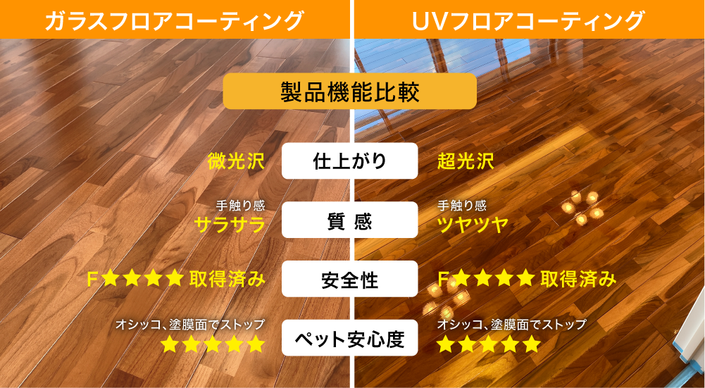 セラミックフロアコーティング